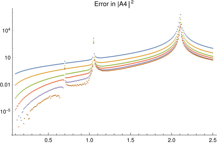 Figure 26
