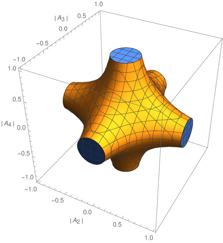 Figure 27