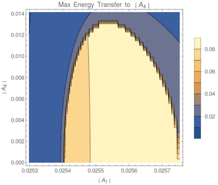 Figure 28