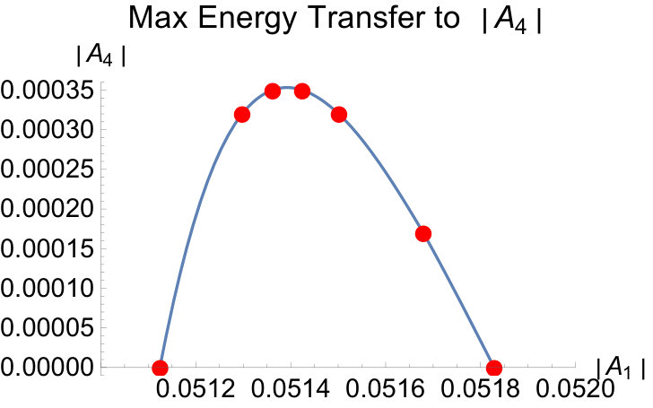 Figure 30