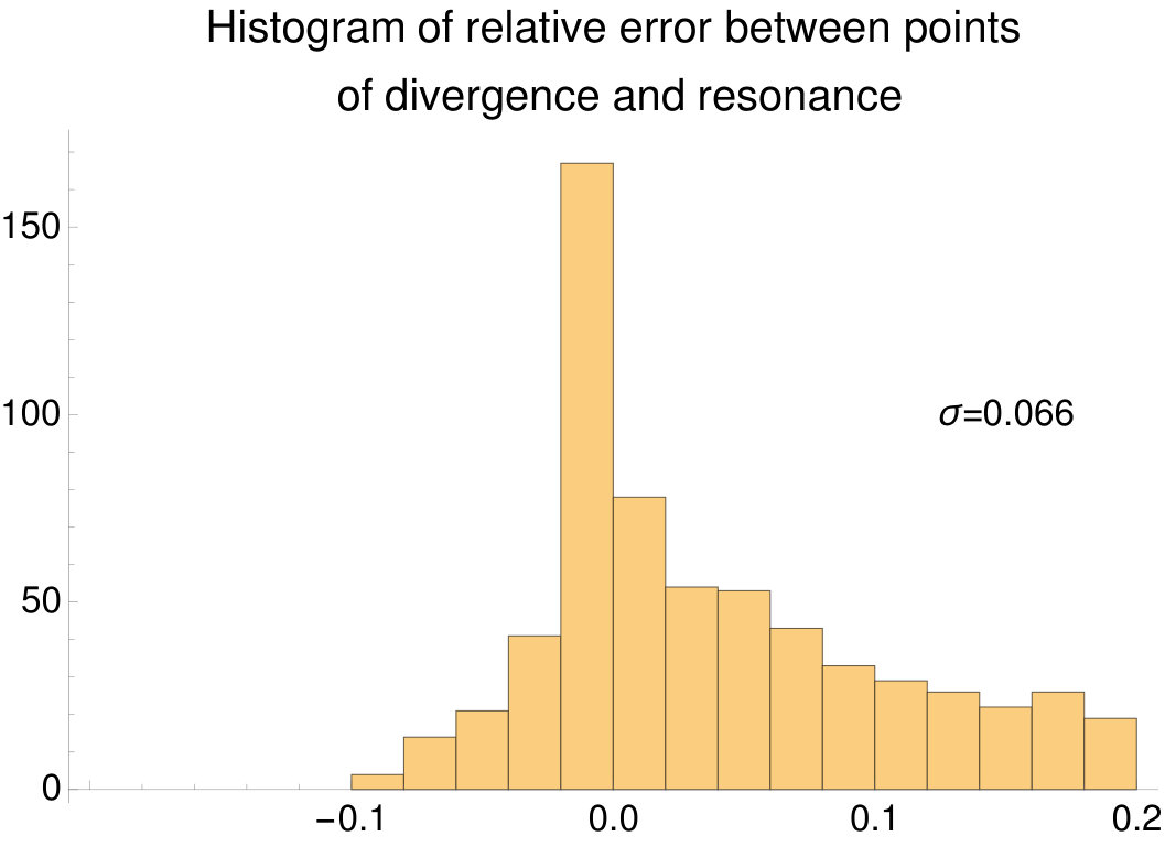 Figure 31