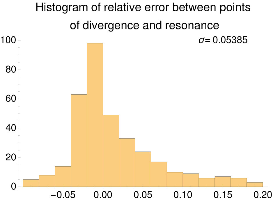 Figure 32