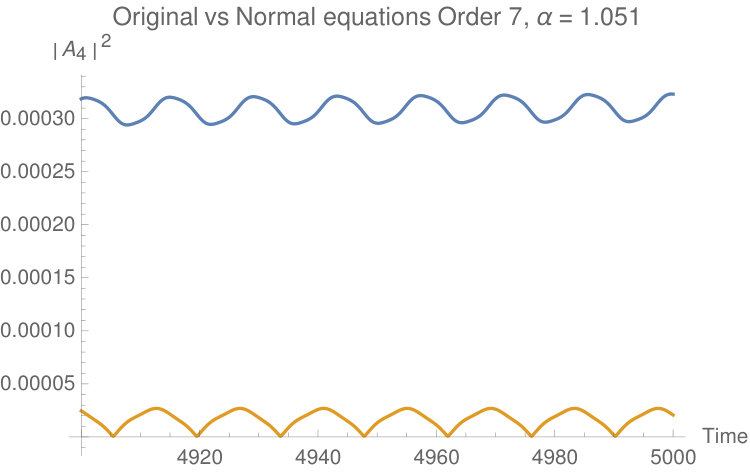 Figure 33