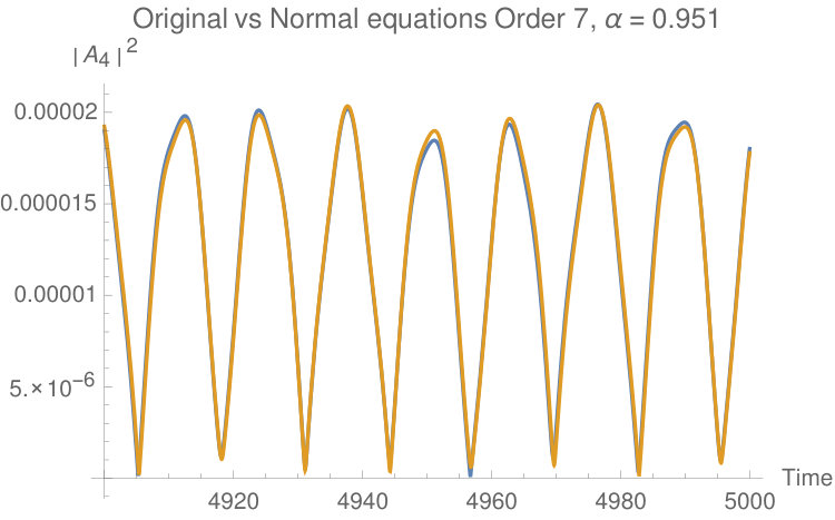 Figure 34
