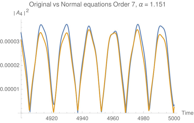 Figure 35