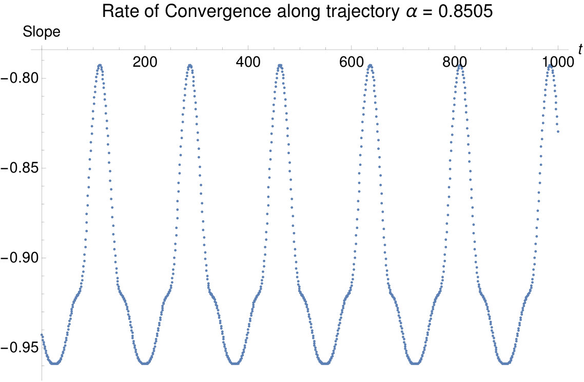 Figure 36
