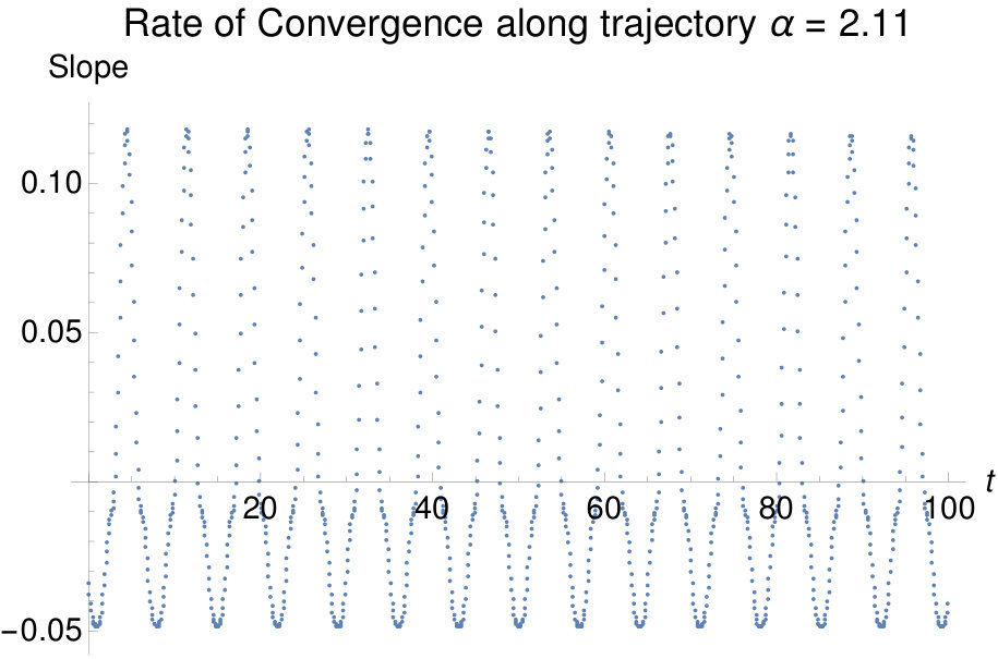 Figure 38