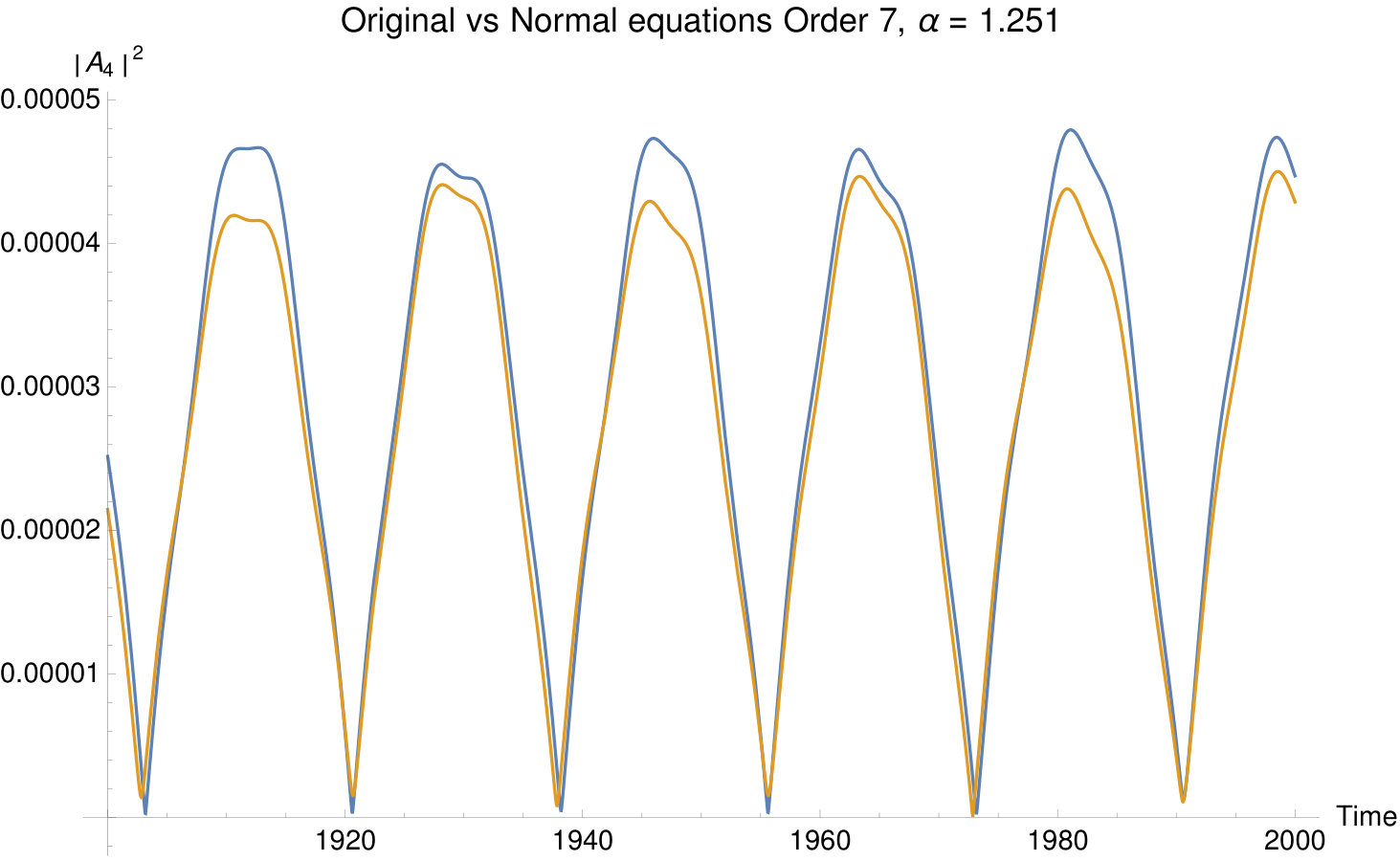 Figure 40