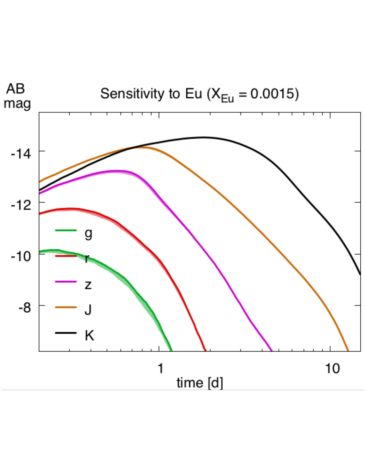 Figure 11