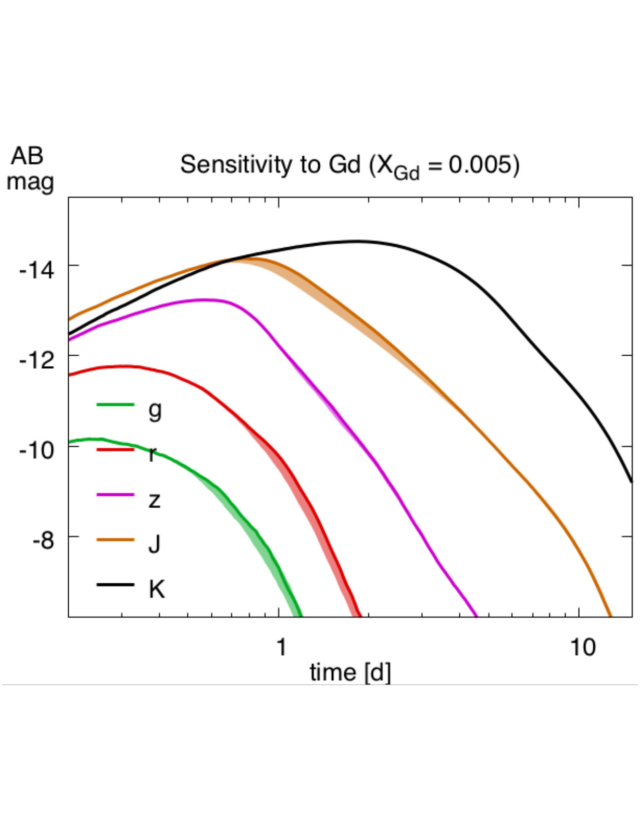 Figure 12