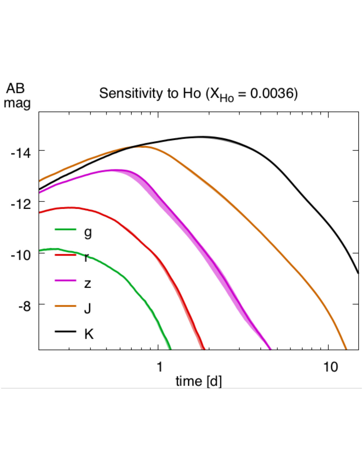 Figure 13
