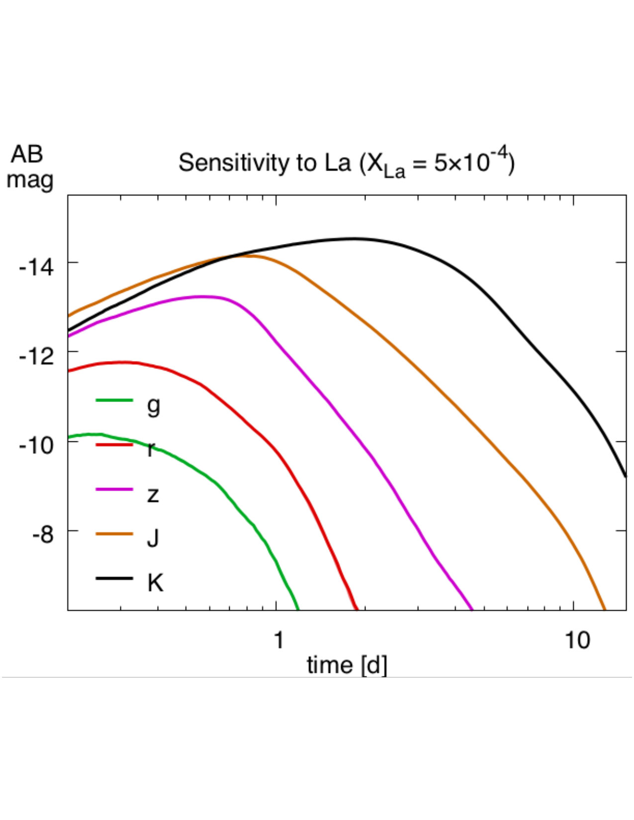 Figure 14