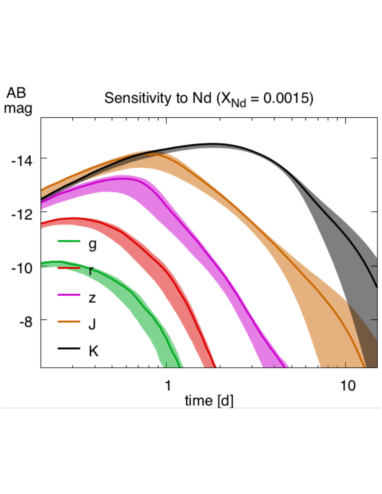 Figure 15