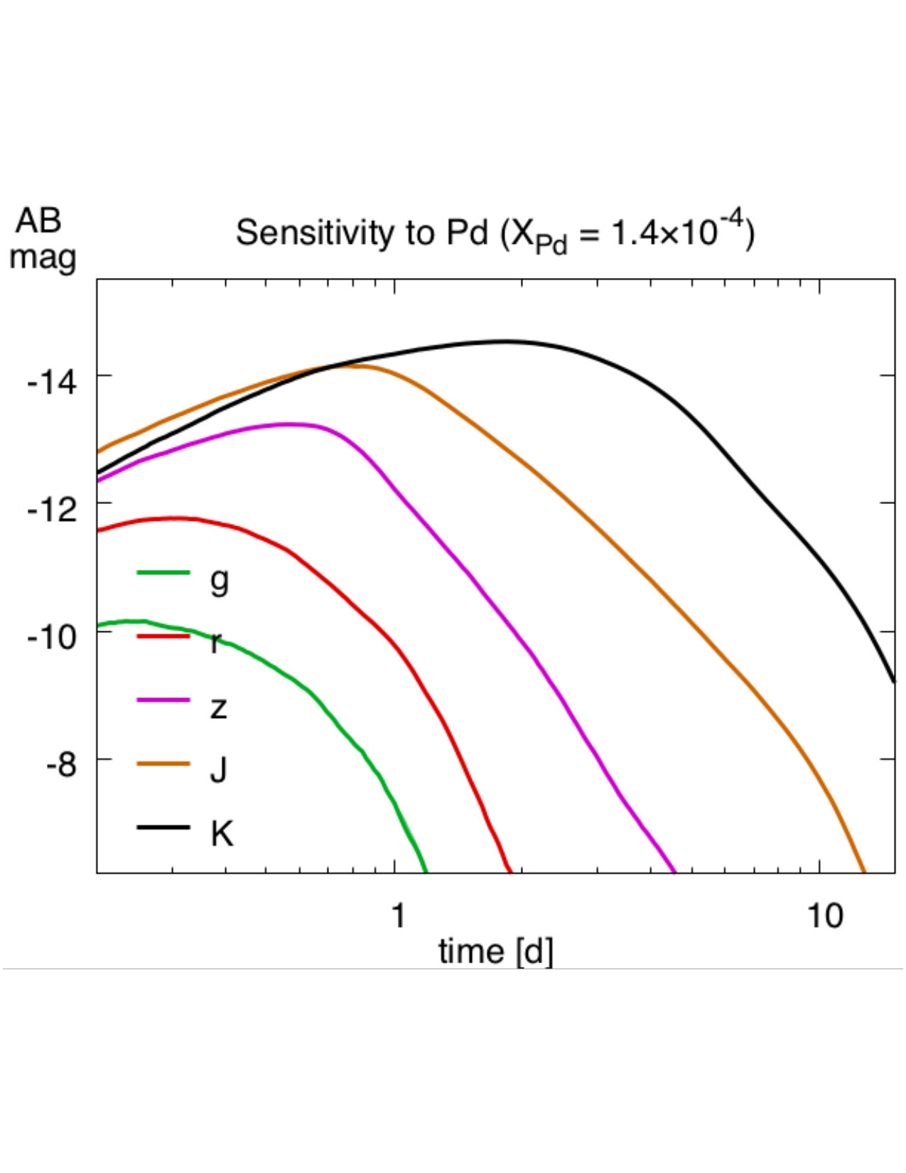 Figure 16