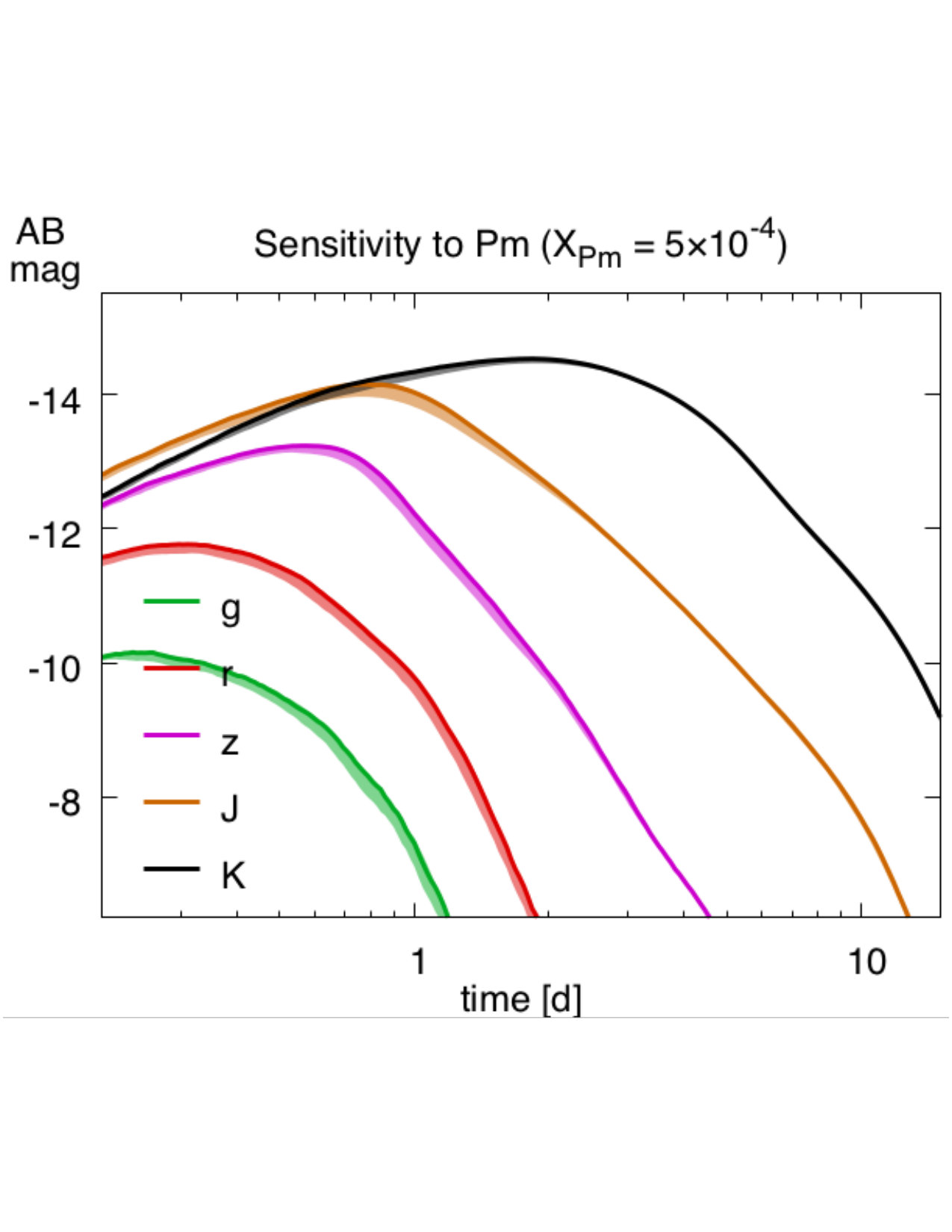Figure 17
