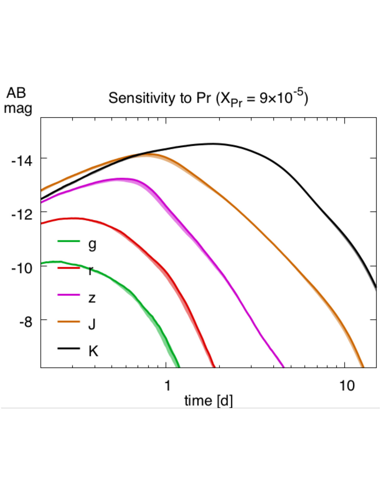 Figure 18