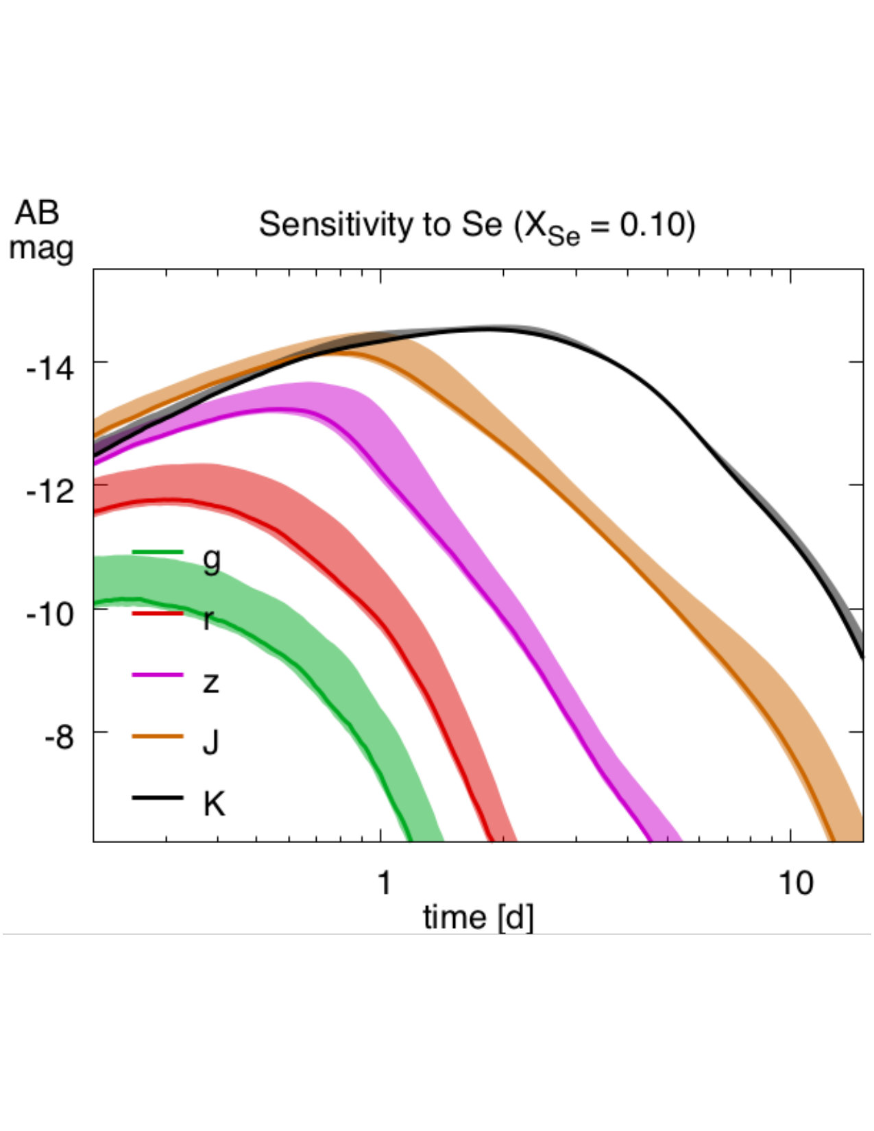 Figure 19