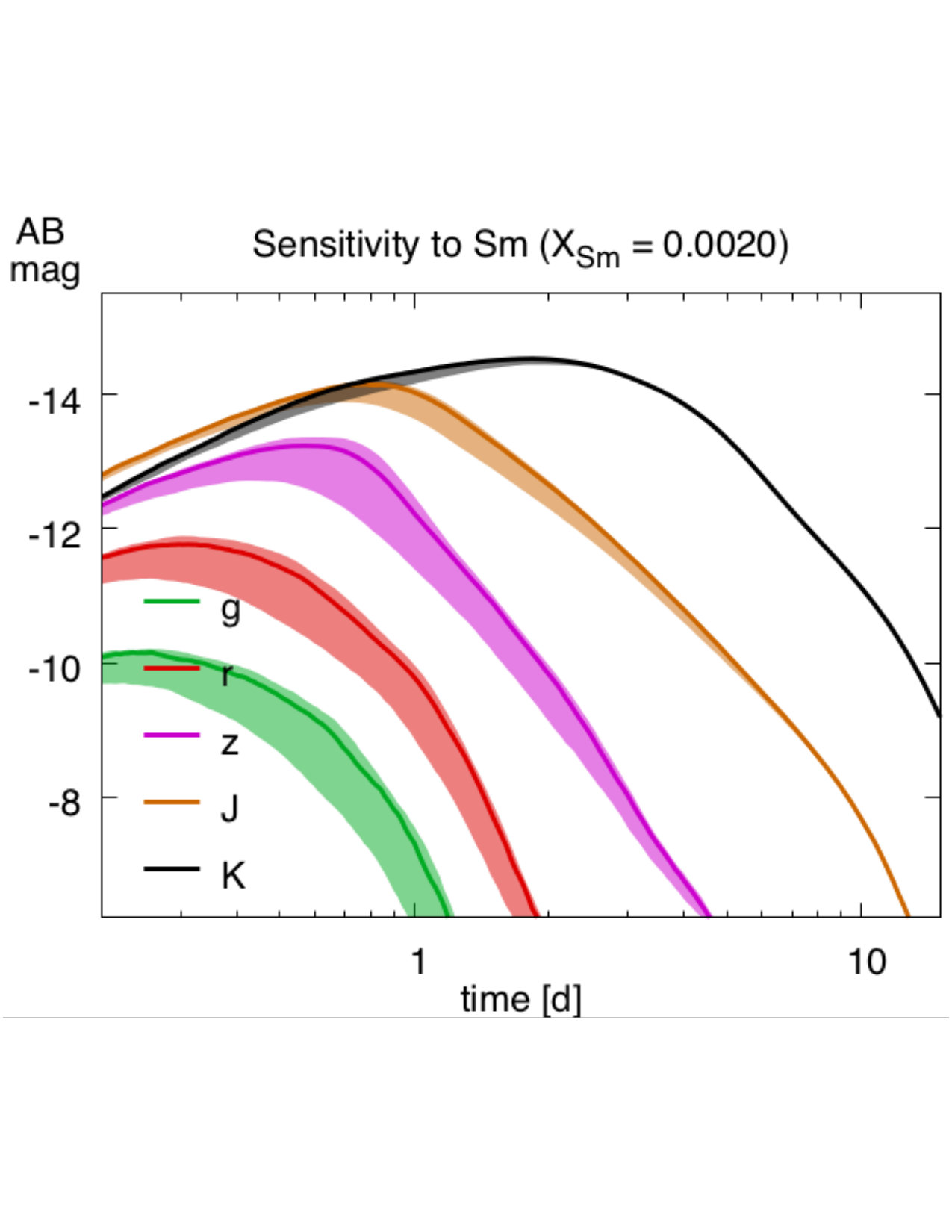 Figure 20