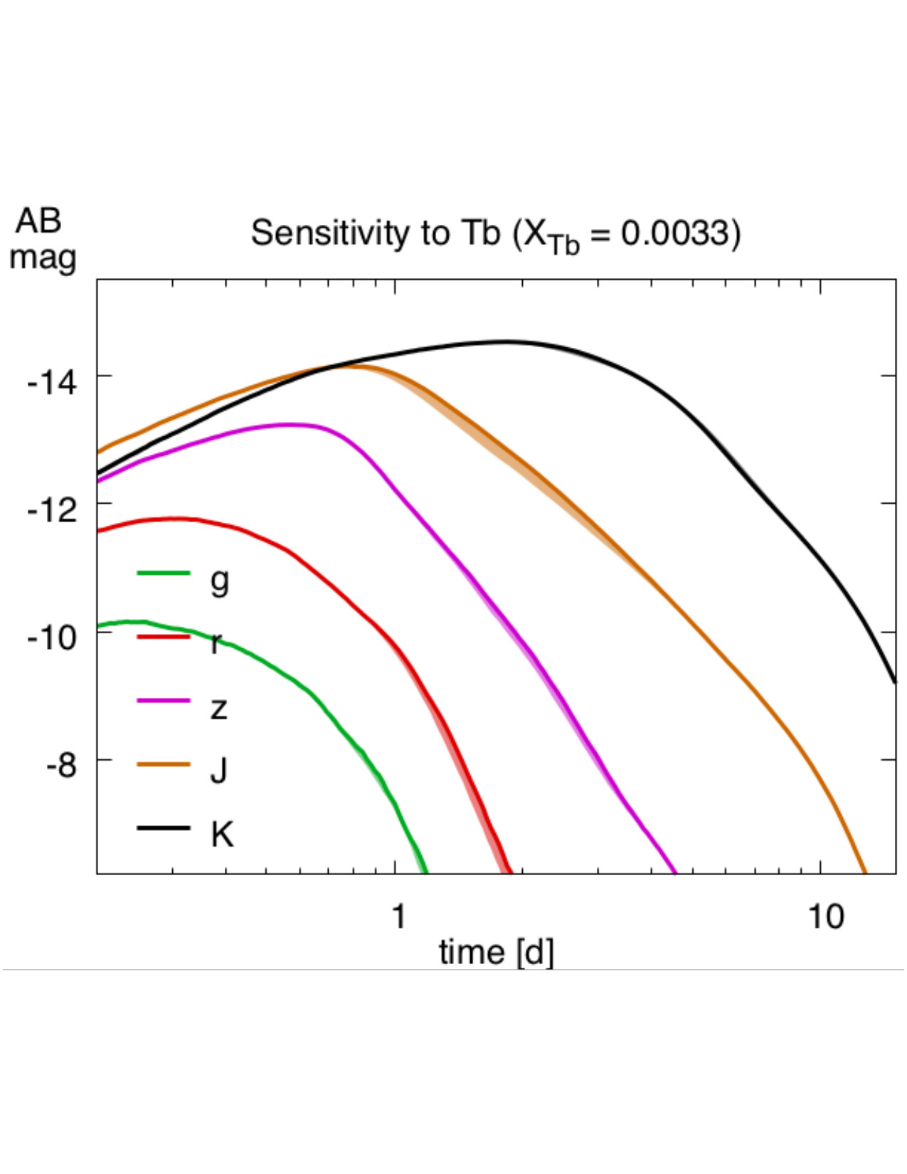 Figure 21