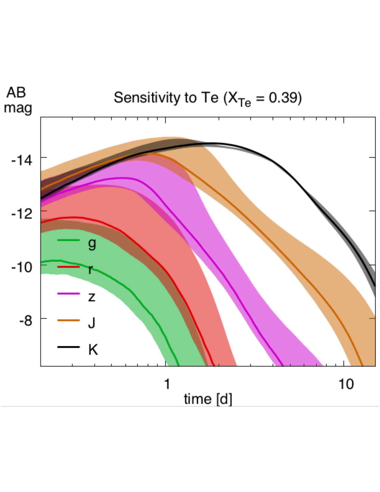 Figure 22
