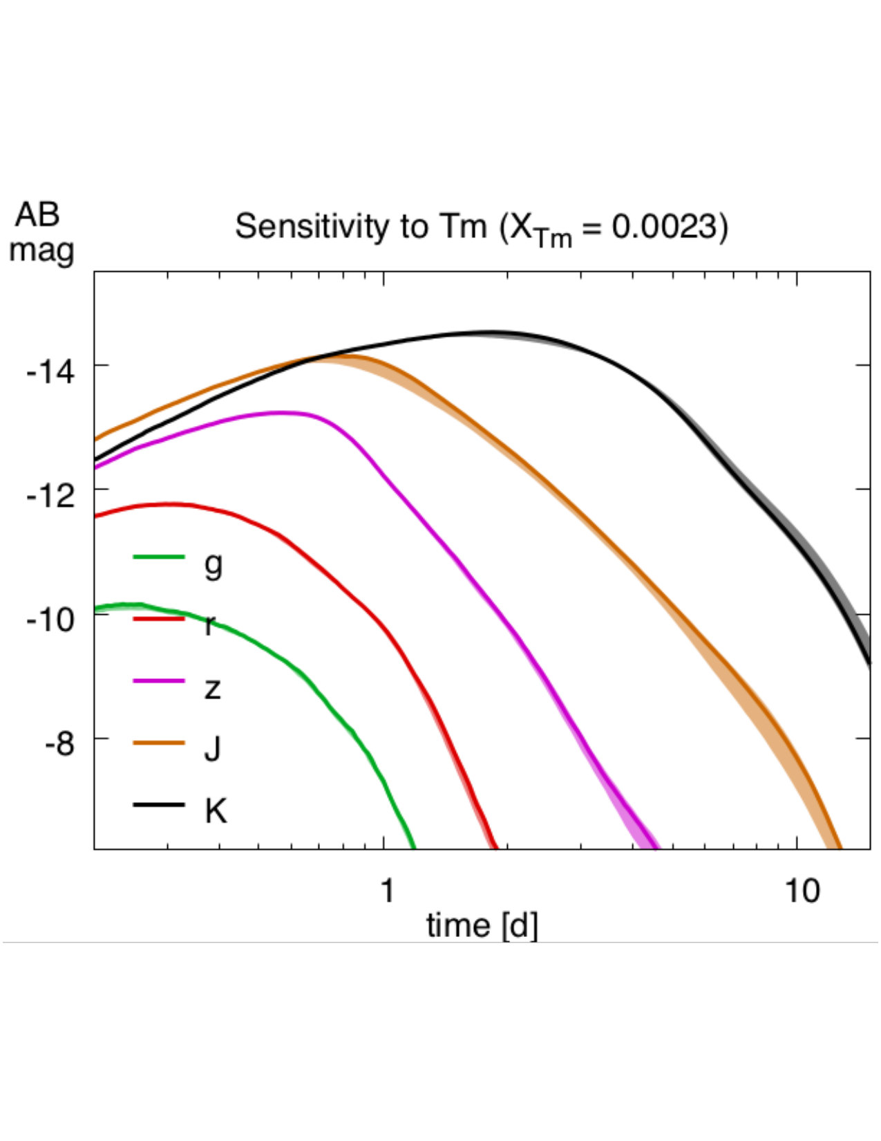 Figure 23