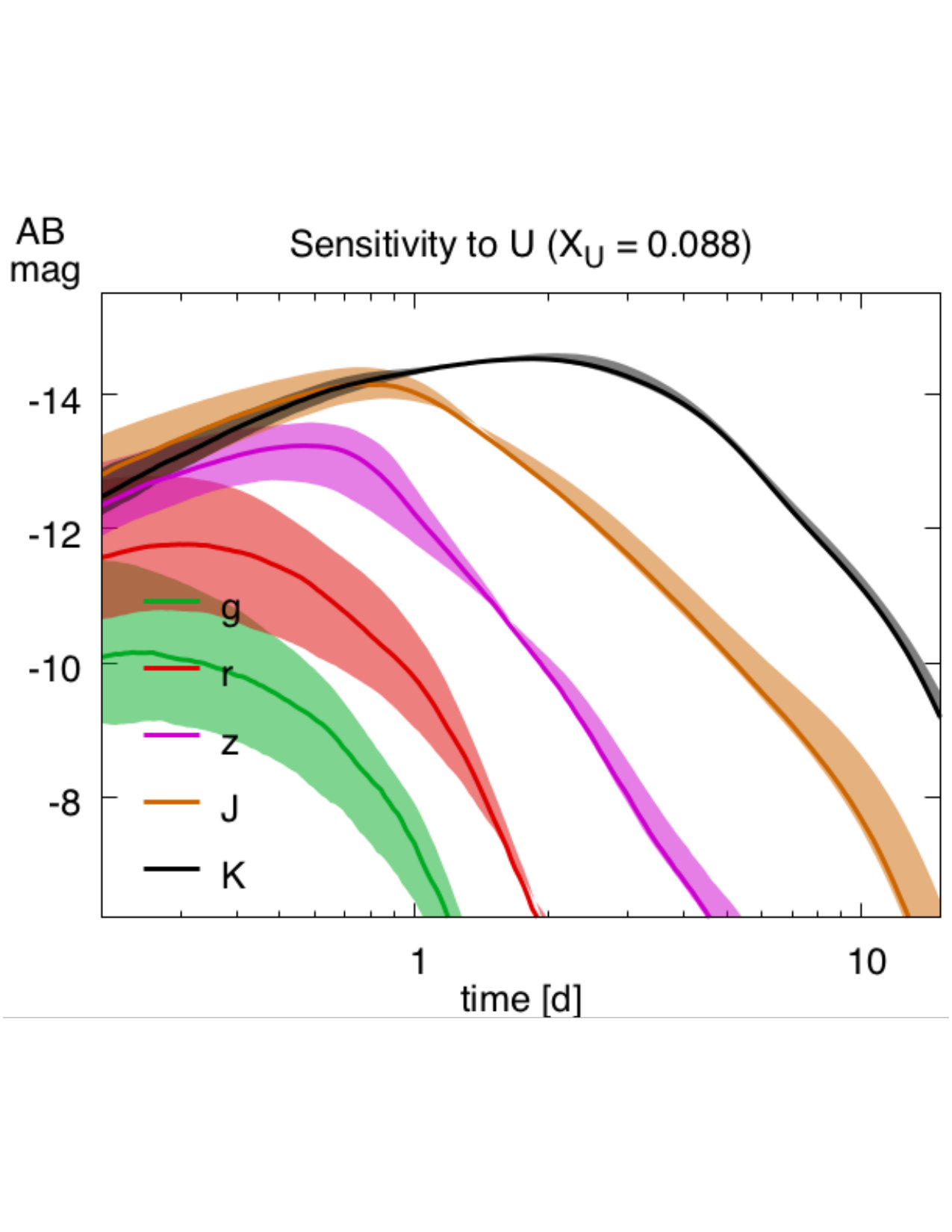 Figure 24