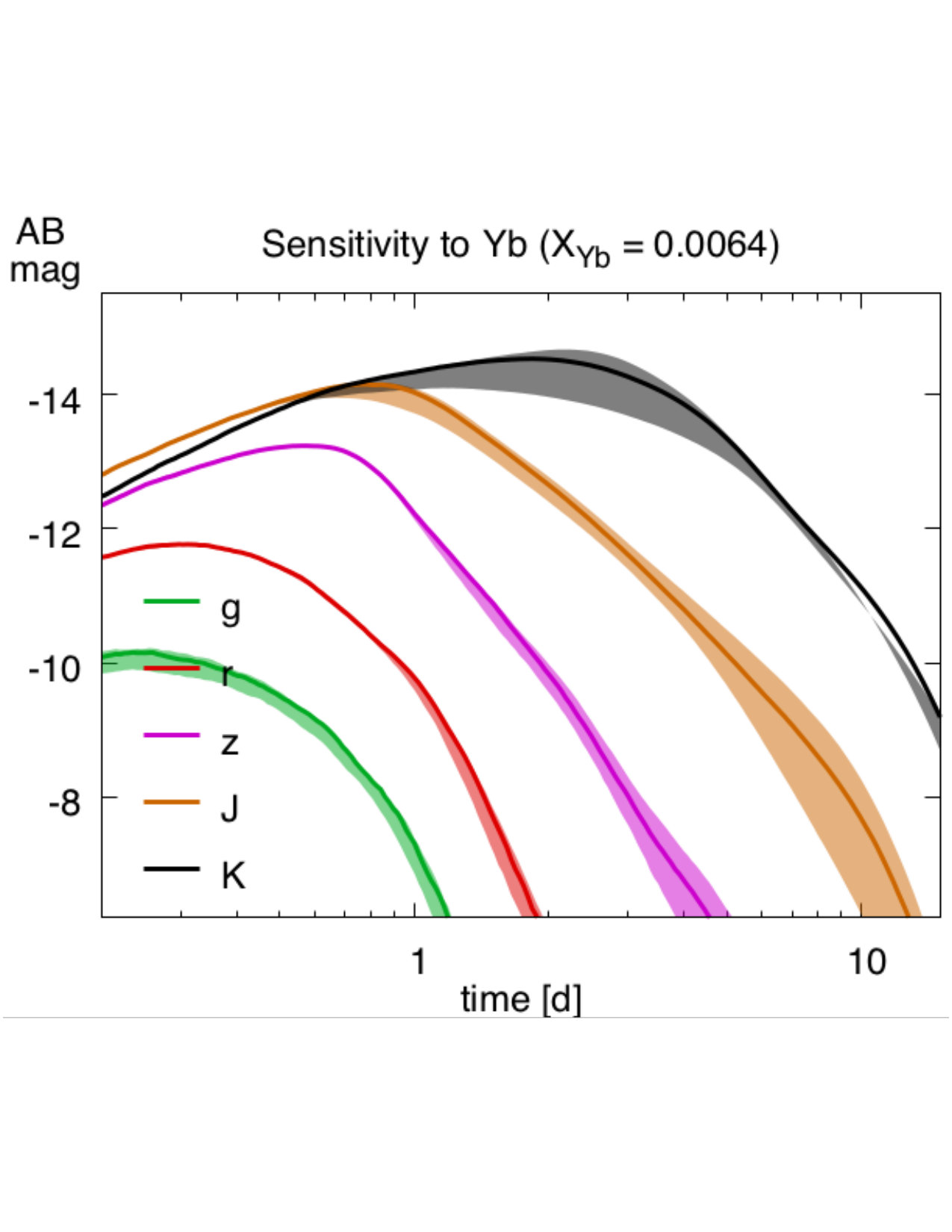 Figure 25