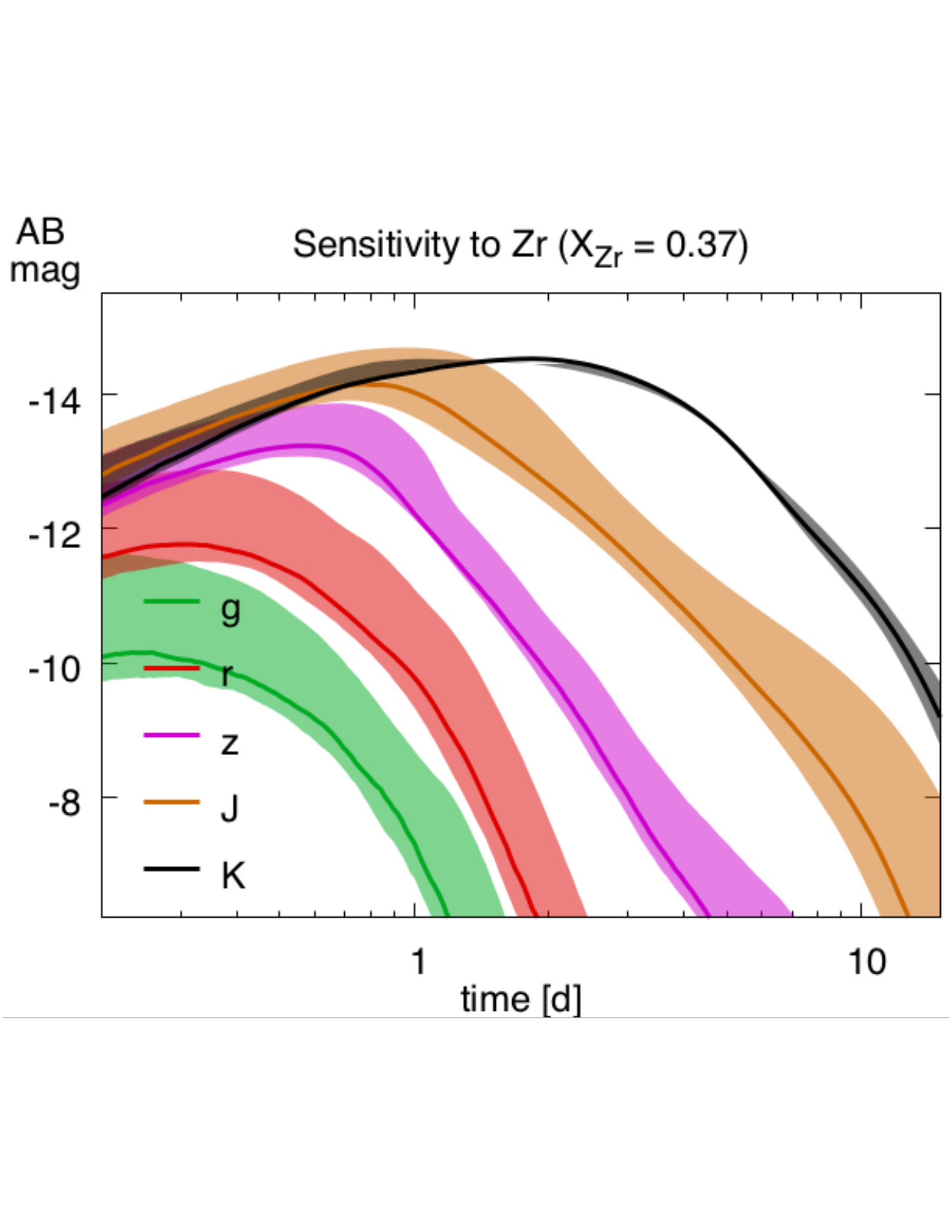 Figure 26