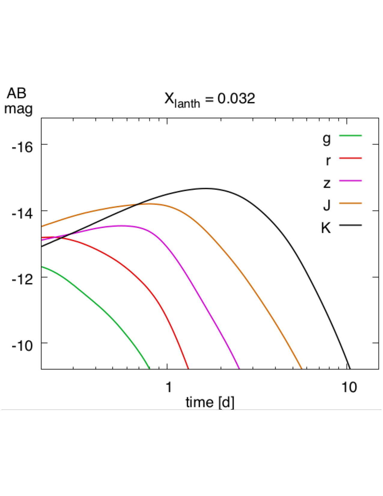 Figure 27