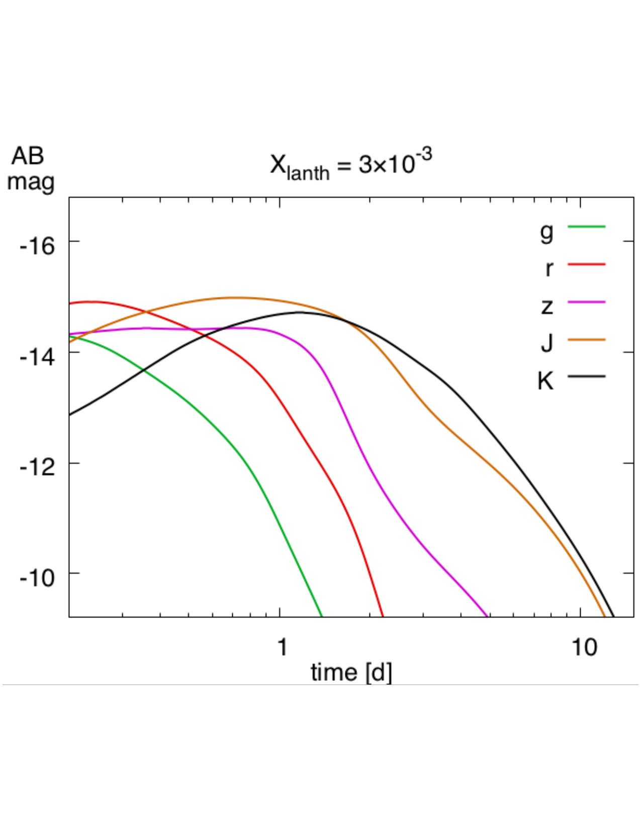 Figure 28