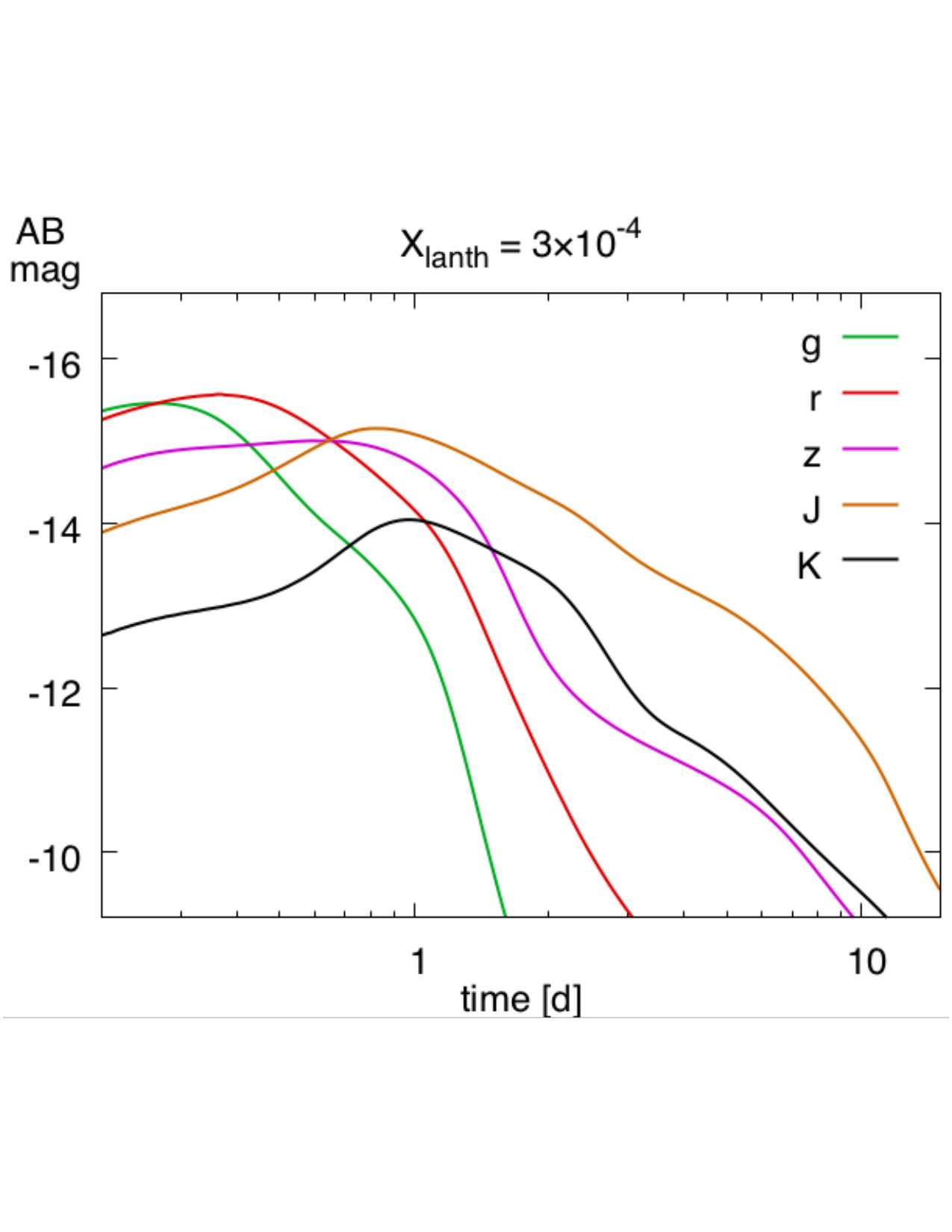 Figure 29