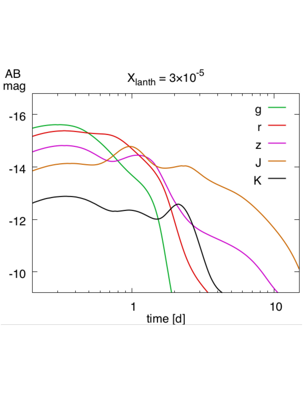Figure 30