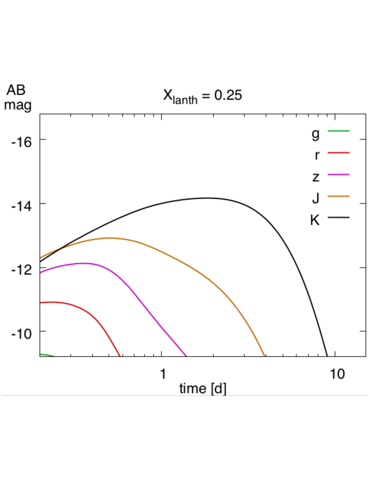 Figure 31