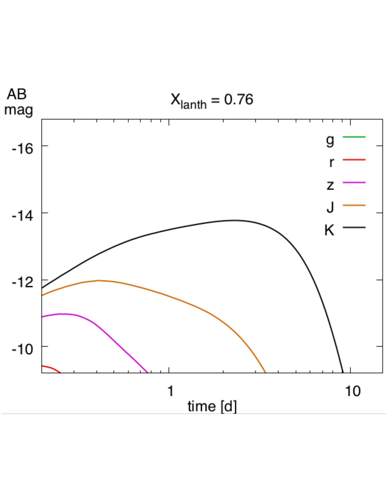 Figure 32