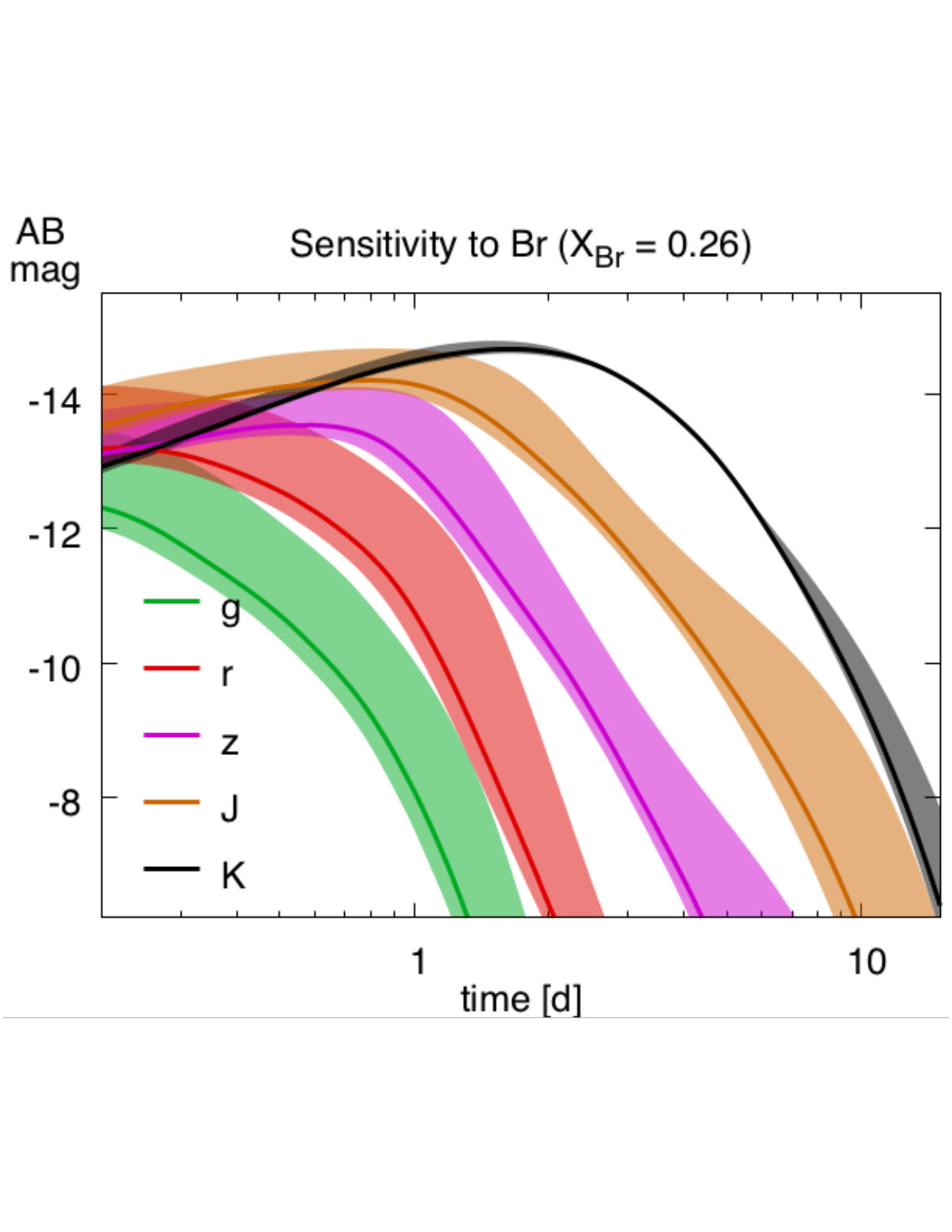 Figure 33