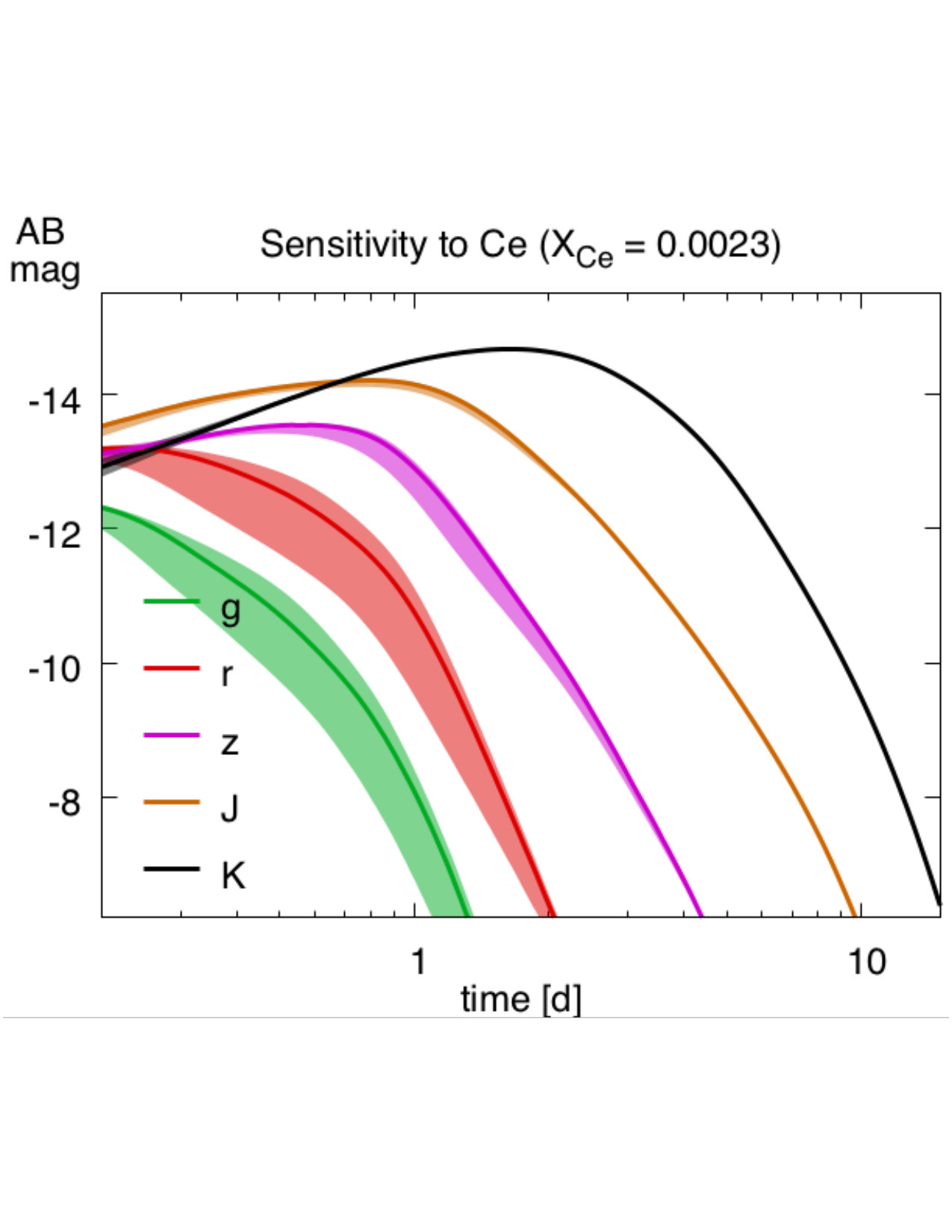 Figure 34