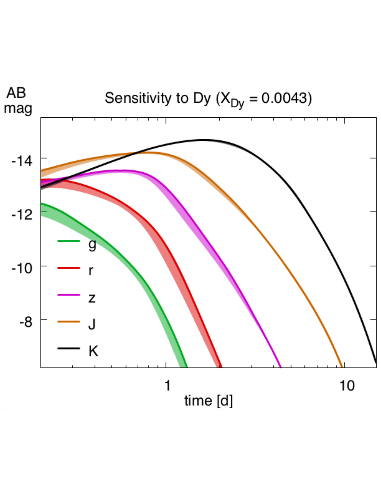 Figure 35