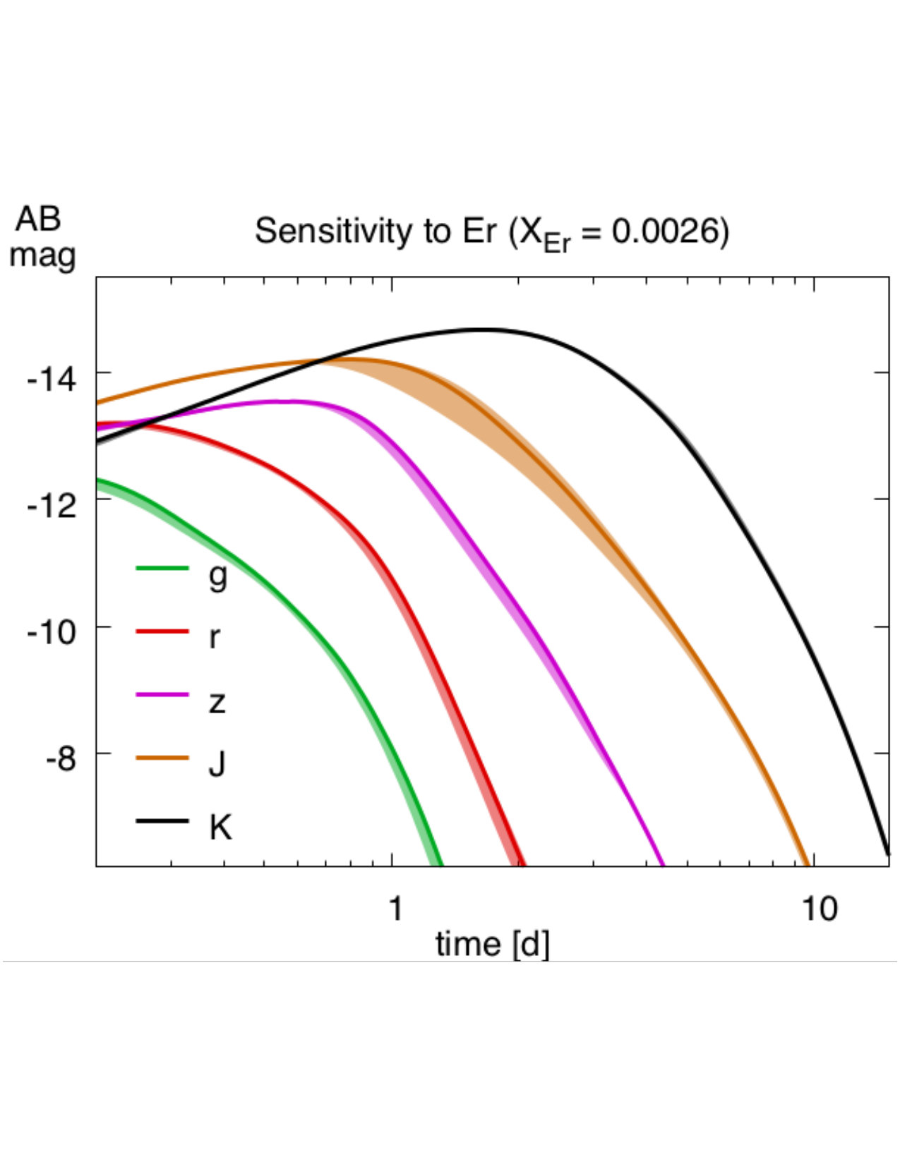 Figure 36