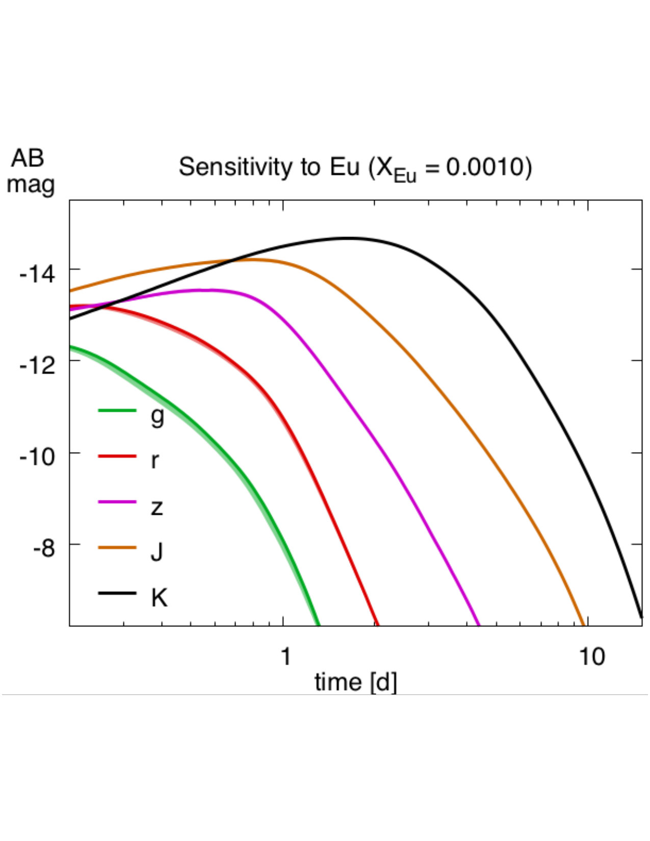 Figure 37