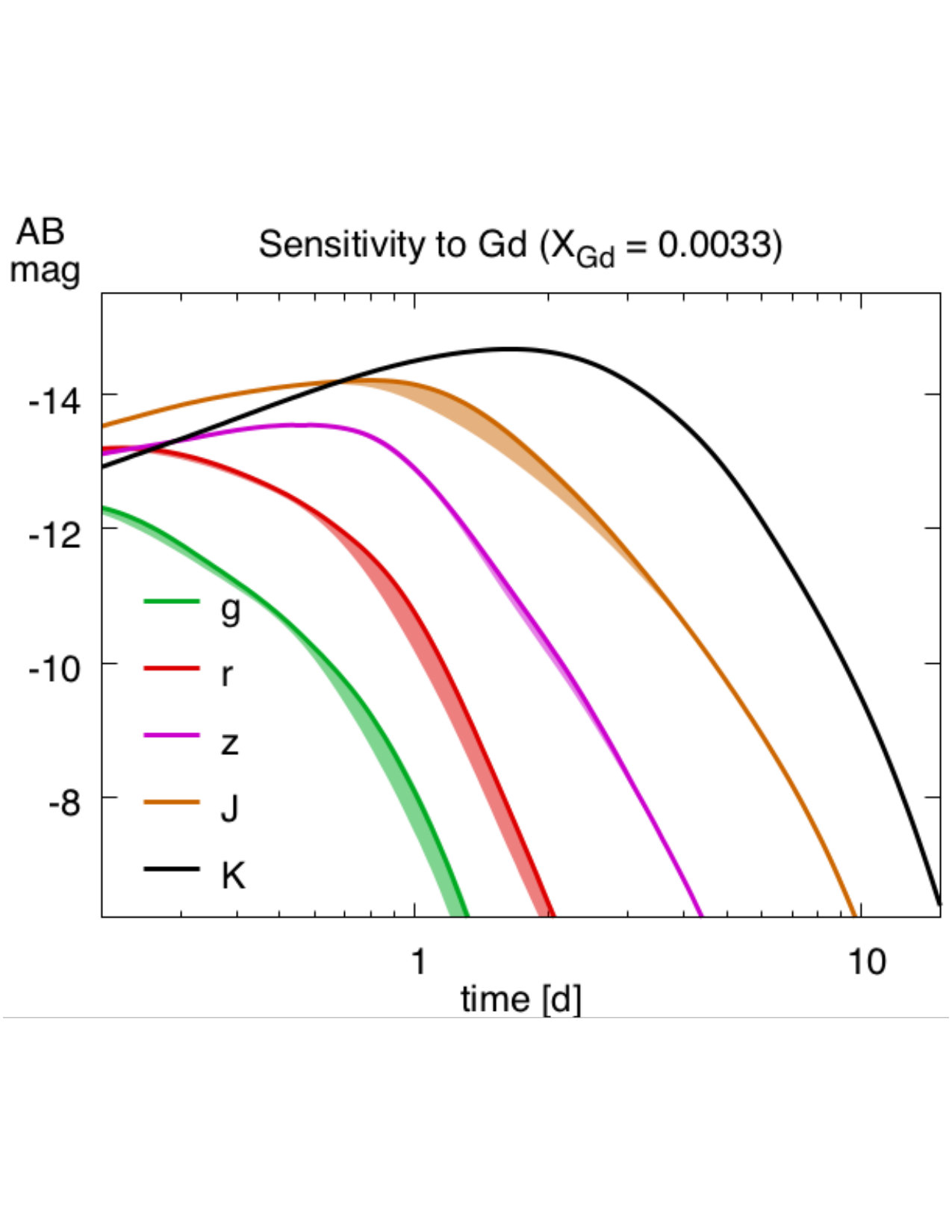 Figure 38
