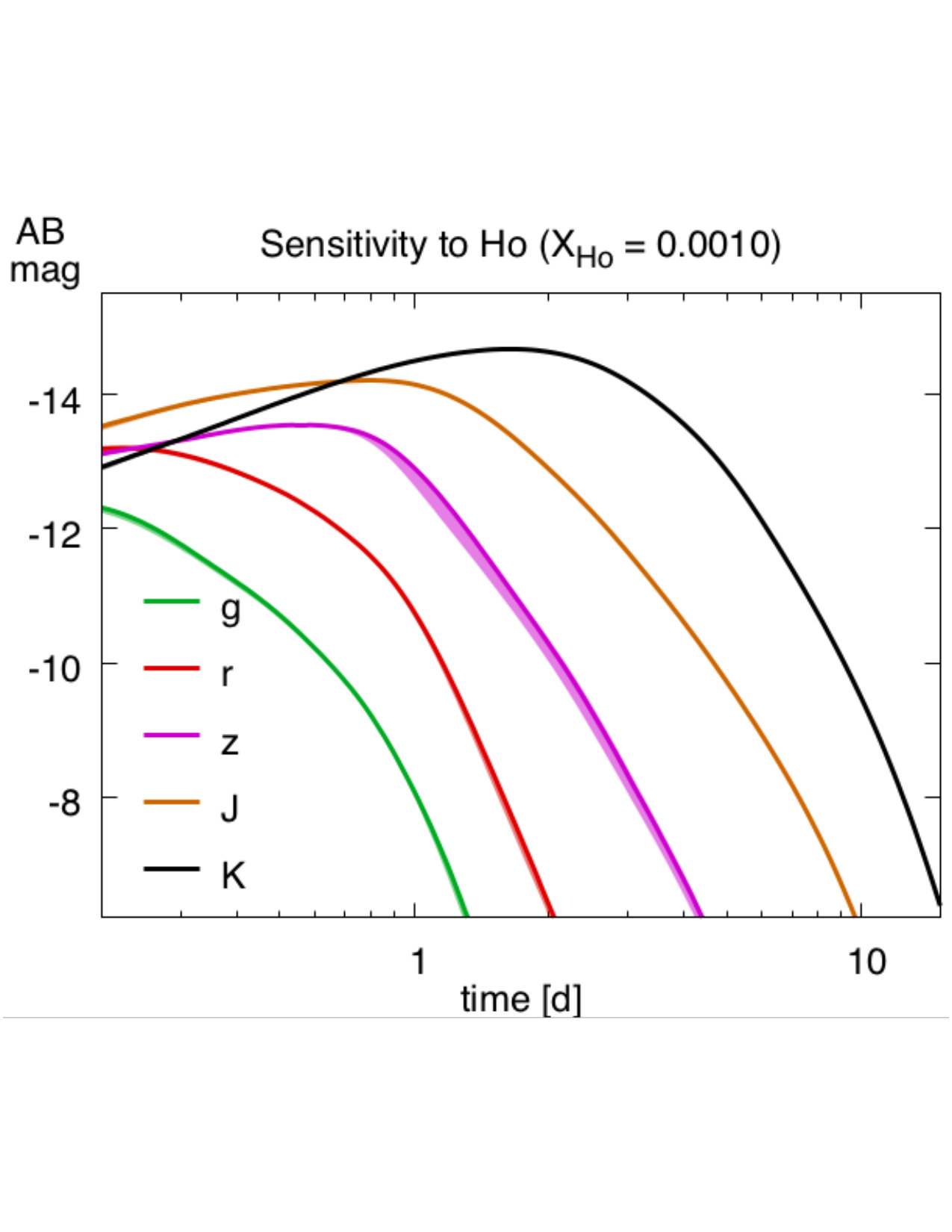 Figure 39