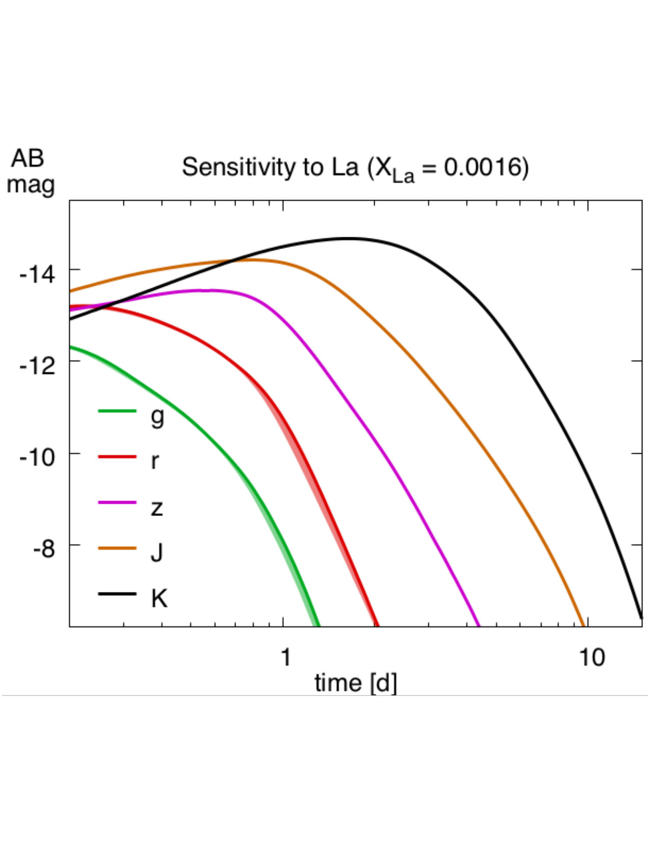 Figure 40