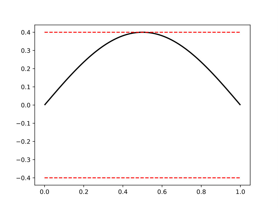 Figure 8