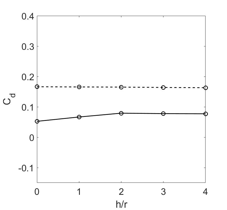 Figure 8