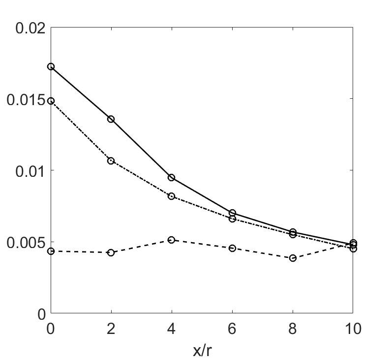 Figure 15