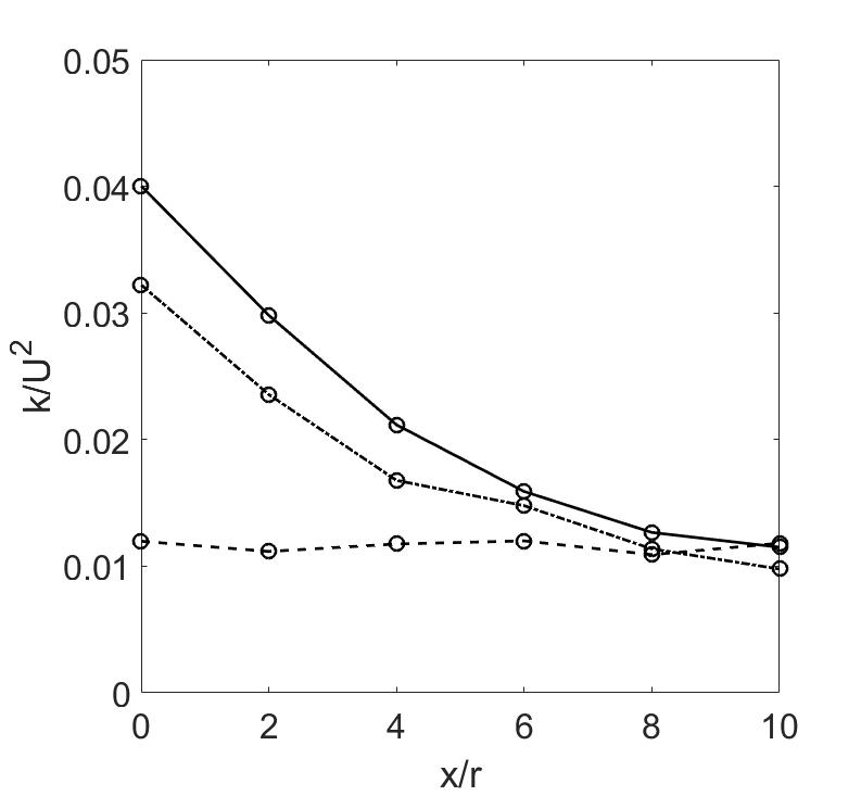 Figure 17