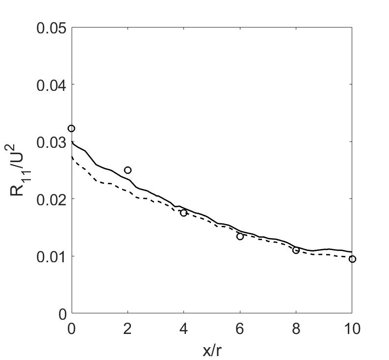 Figure 20