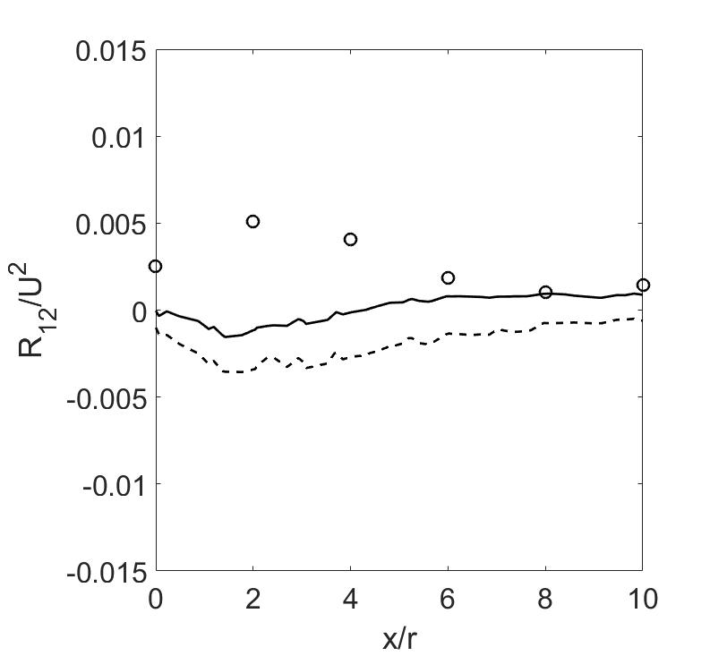 Figure 21