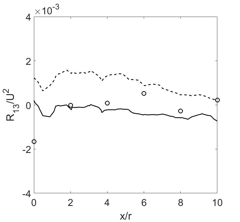 Figure 22
