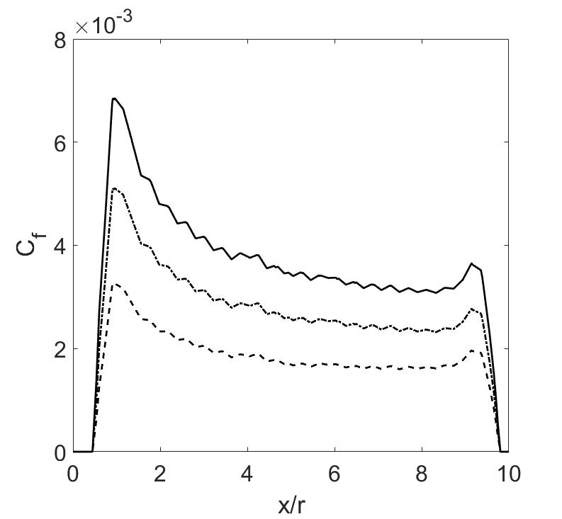 Figure 25